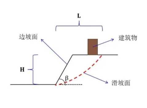 德州德城区边坡工程设计